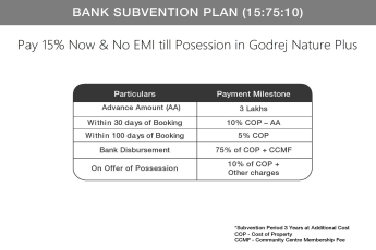 Introducing a NO Pre-EMI Subvention Payment Plan in The Park Godrej Nature Plus, Sohna